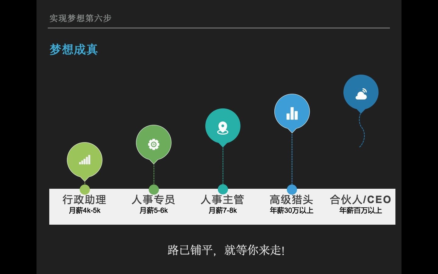 商务管理专业(人力资源方向)哔哩哔哩bilibili