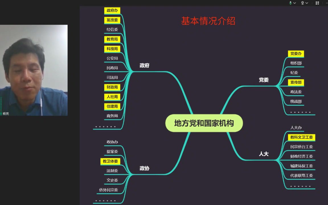 地方党和国家机构简介哔哩哔哩bilibili