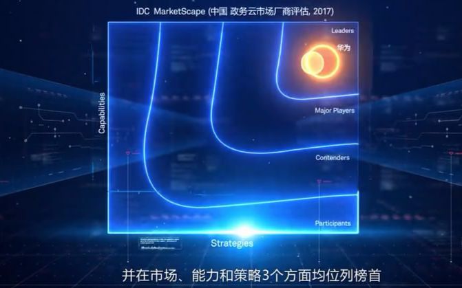 华为政务云稳居中国市场第一(超级OA)哔哩哔哩bilibili