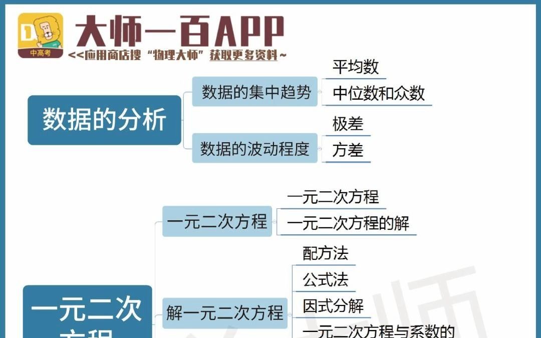 九年级数学「思维导图」08【大师一百】APP 解锁哔哩哔哩bilibili