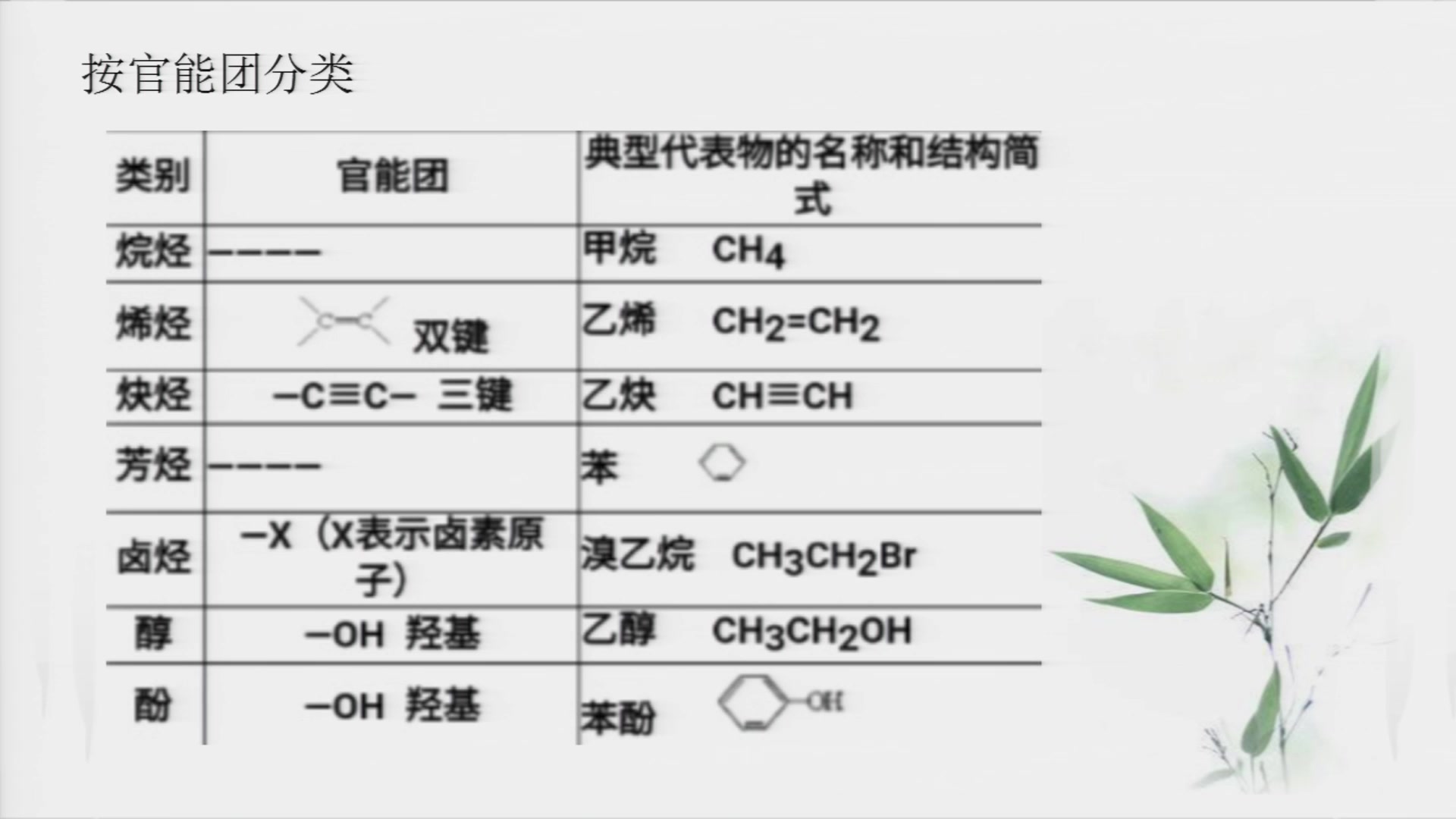 高三化学同分异构体的书写与数目的确定田平利3哔哩哔哩bilibili