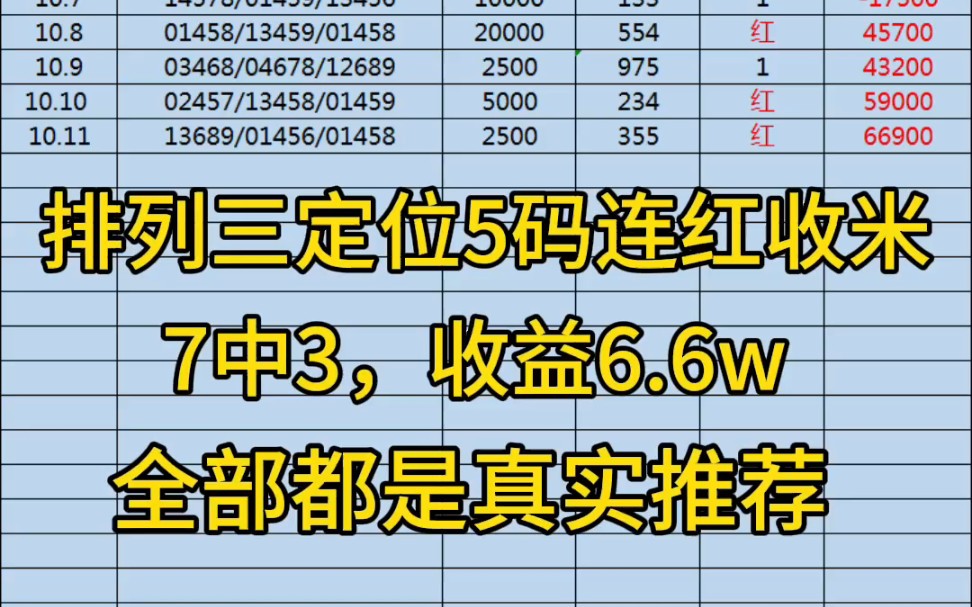 排列三今晚开奖组三355,定位5码二连红拿下收米 贵在坚持,恭喜跟上的朋友.[庆祝]哔哩哔哩bilibili