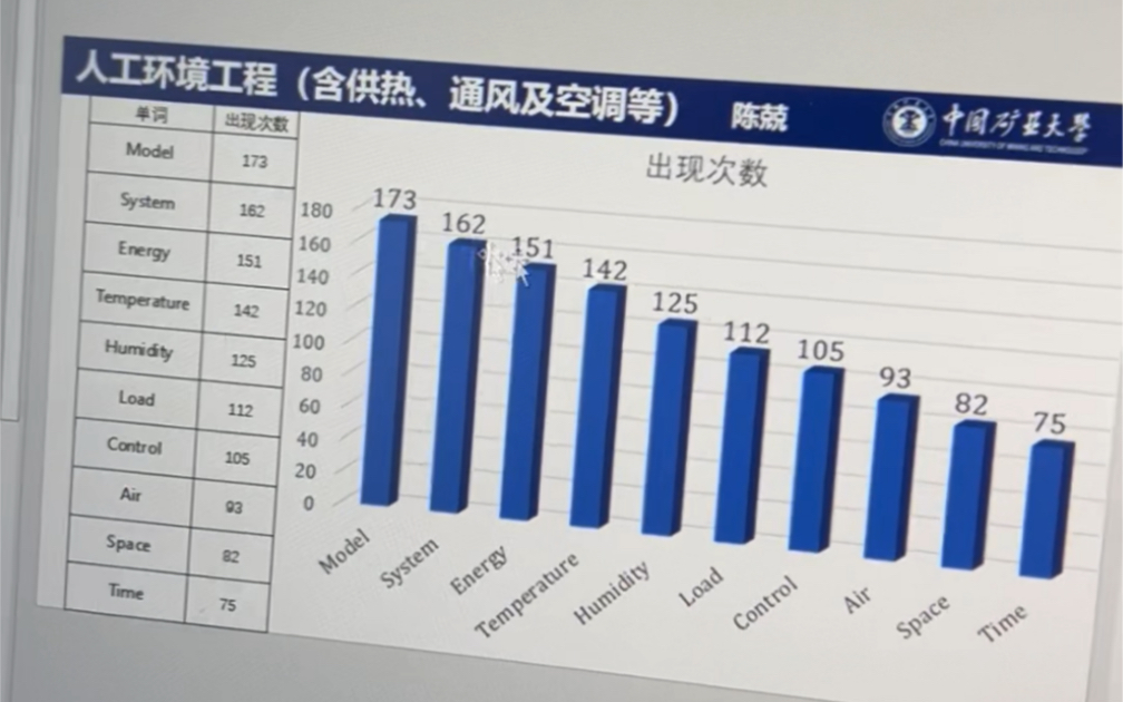 【自用】第二次英语作业任务分配哔哩哔哩bilibili