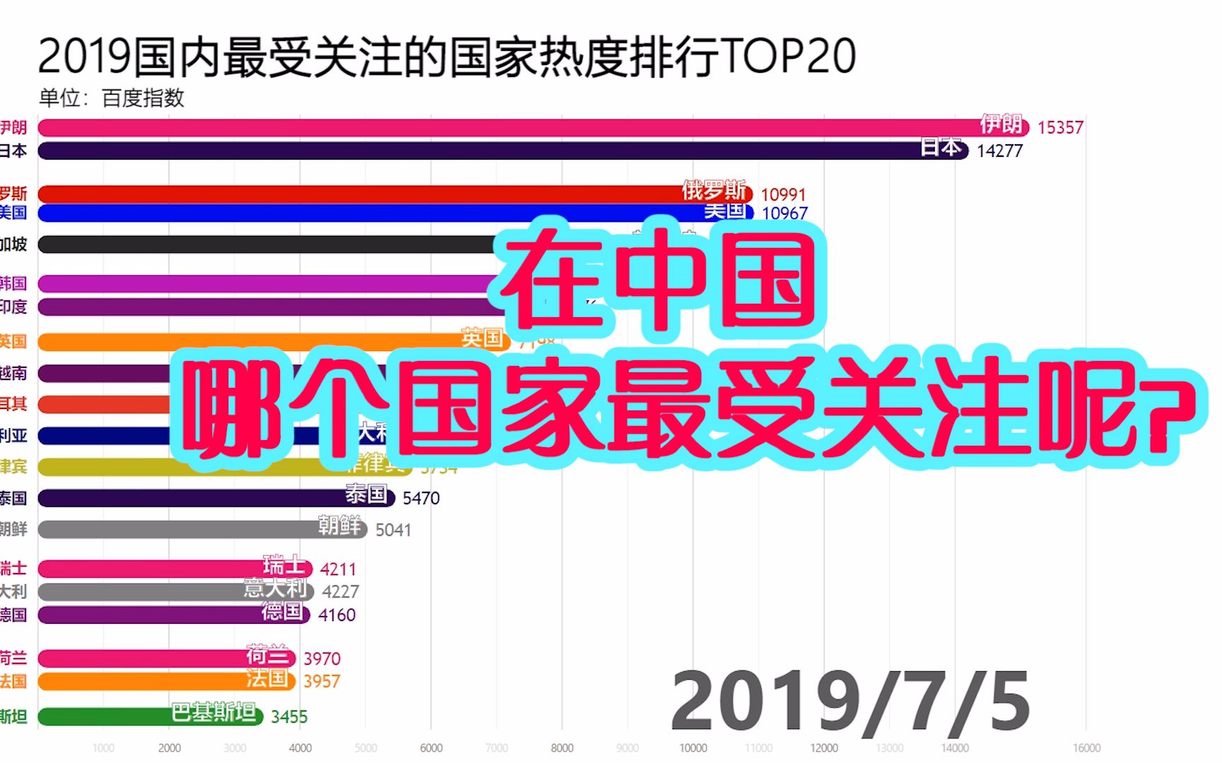 2019中国人眼中,哪个国家最受关注呢?哔哩哔哩bilibili