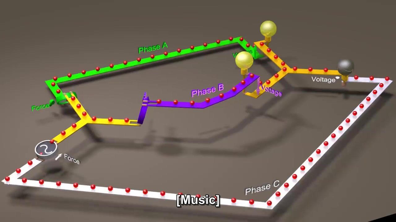 三相交流电与相图可视化解释哔哩哔哩bilibili