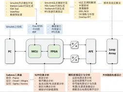 Download Video: 从算法到硬件-记录主动检测系统的开发过程（关键词：Cadence，Pspice，Sigrity，SI，PI，MBD，模型开发，代码生成，信号处理）