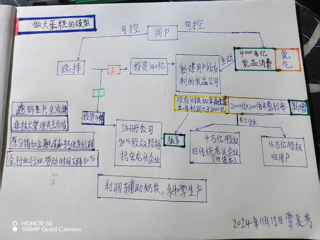 做大蛋糕的模型#建设公共网络,#公共网络逻辑图哔哩哔哩bilibili