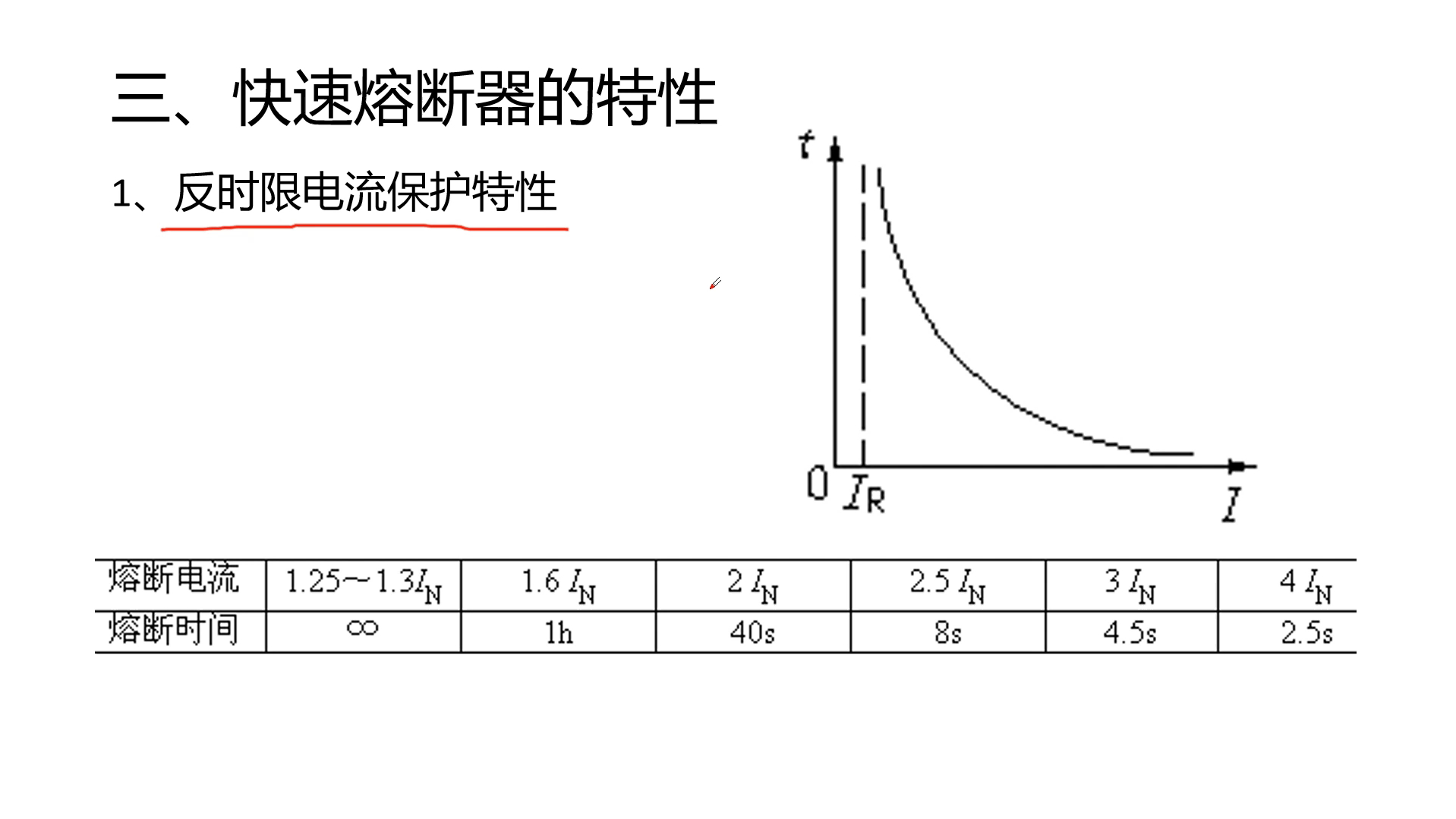 快速熔断器的选用哔哩哔哩bilibili