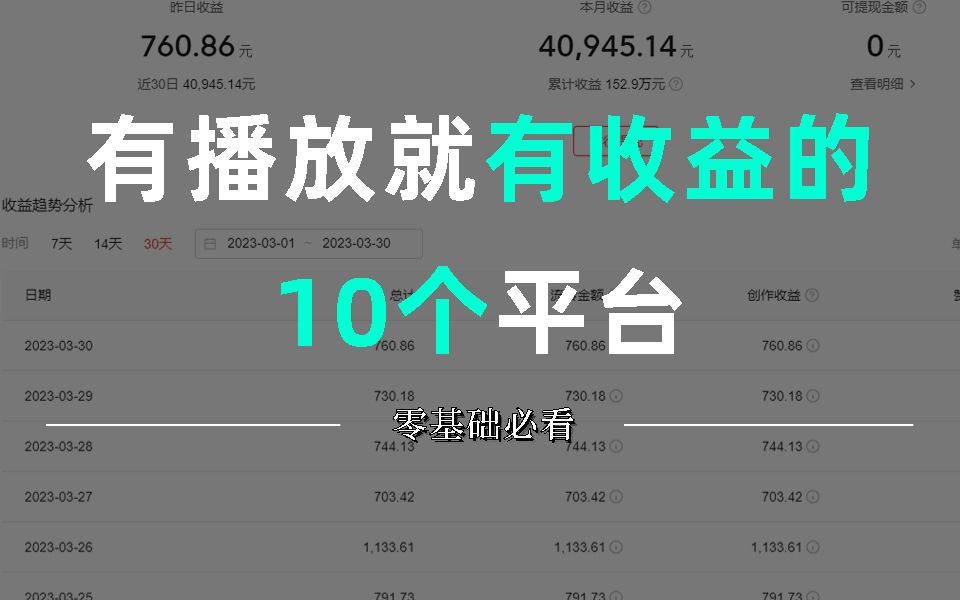 失业后建议你收藏的10个有播放就有收益的自媒体平台,零基础转行自媒体必看哔哩哔哩bilibili