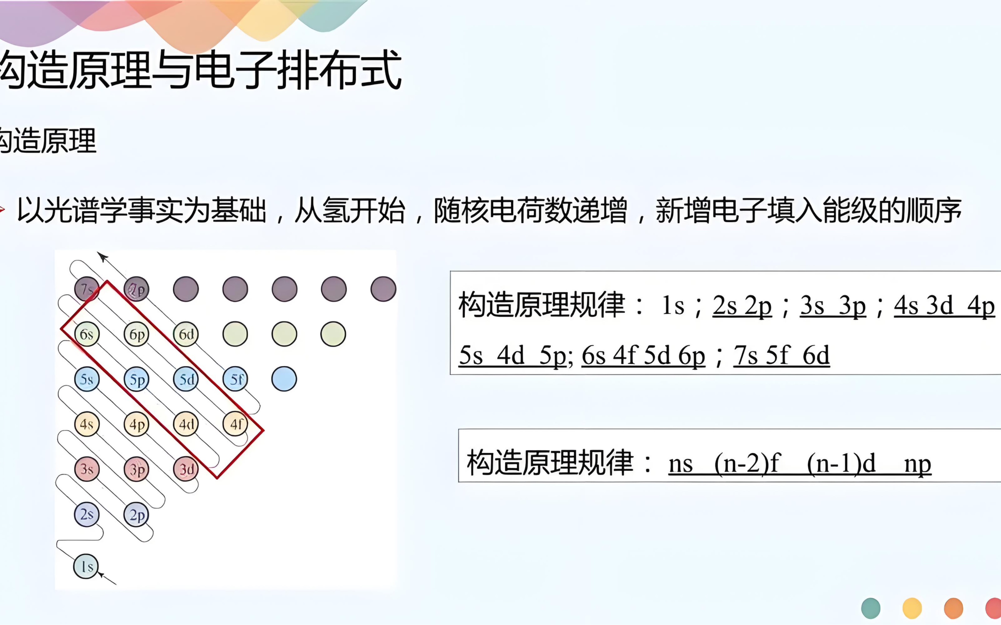 原子结构-构造原理