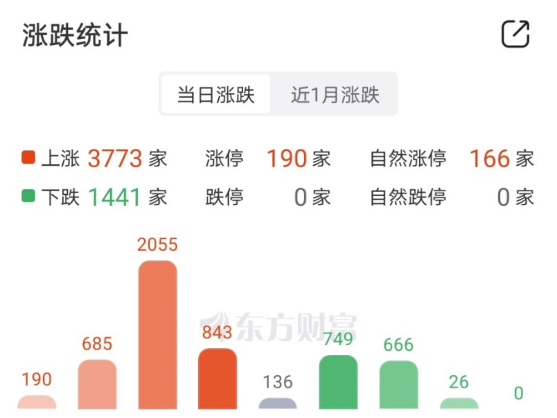 上证指数10.21日收评,展望22日大盘空间压力支撑预期哔哩哔哩bilibili