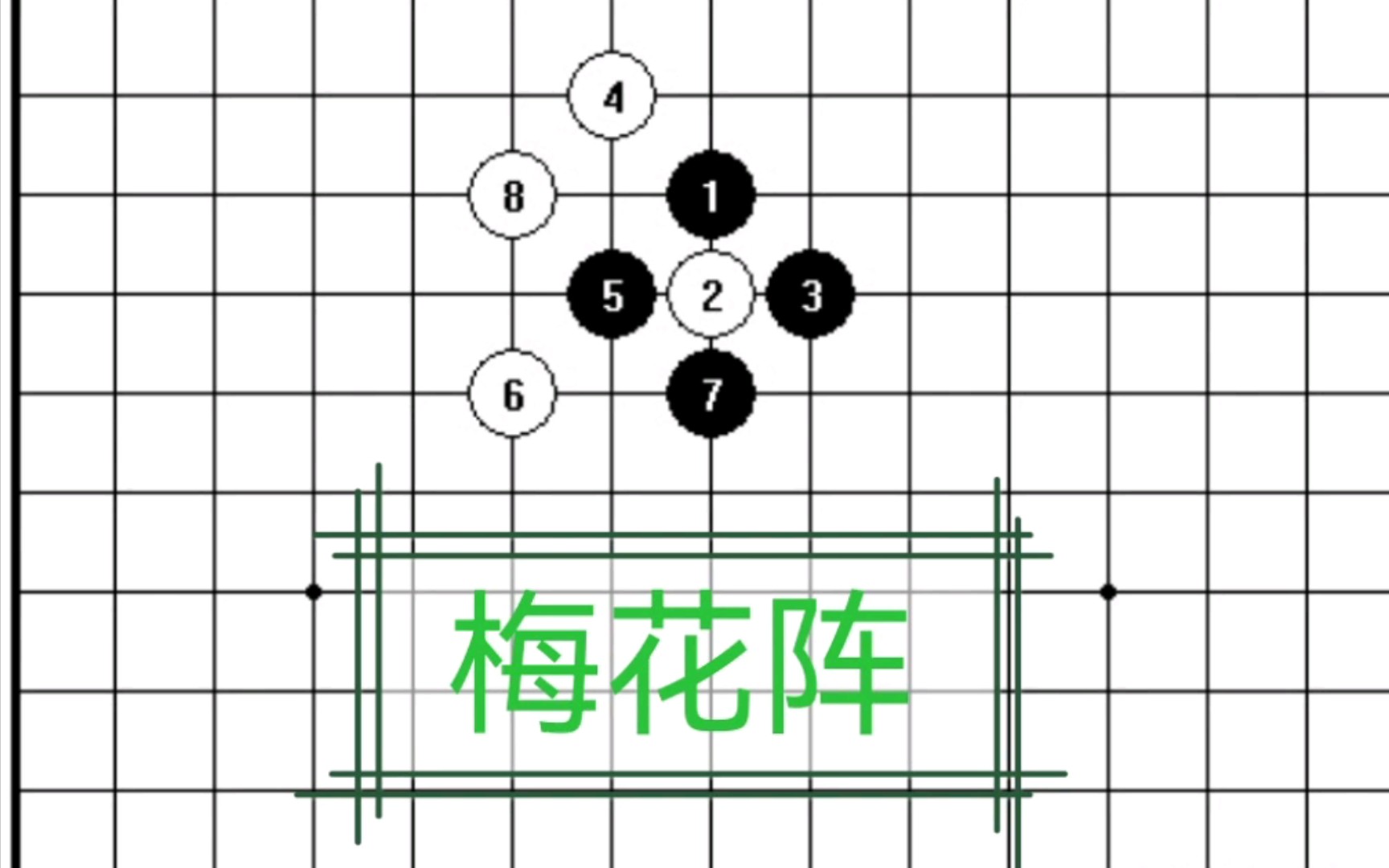 五子棋ⷮŠ梅花阵;阵法不是用来死板的套用,要学会灵活变通