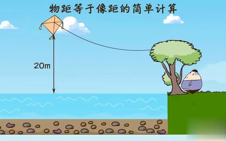 12. 物距等于像距的简单计算哔哩哔哩bilibili