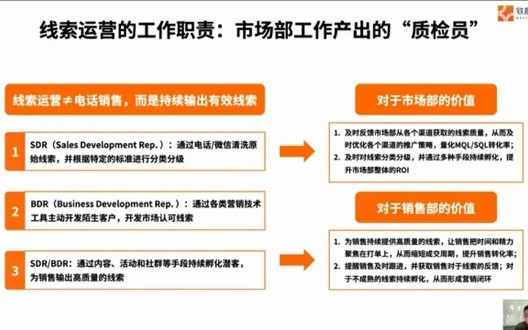 从线索到成交,SDR团队利用SCRM系统提效实战哔哩哔哩bilibili