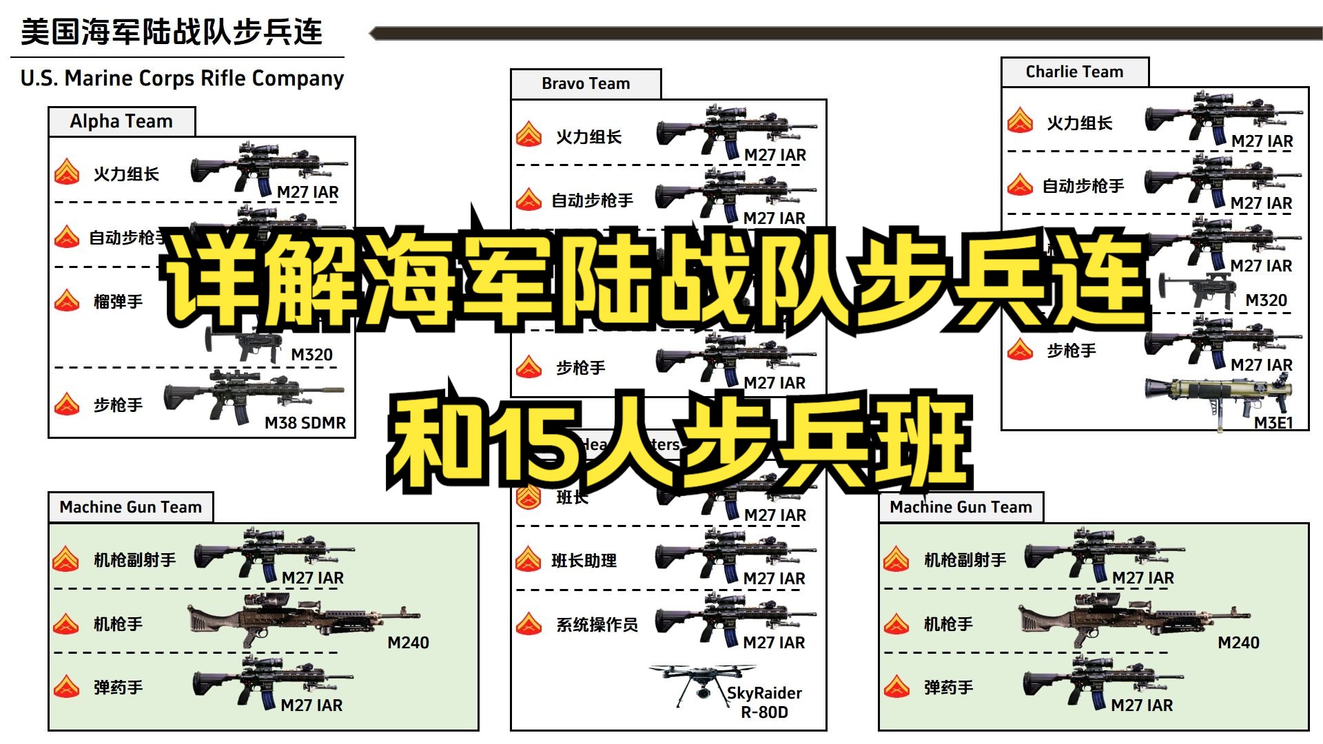 [图]【全中文】详解美陆战队步兵连和15人步兵班