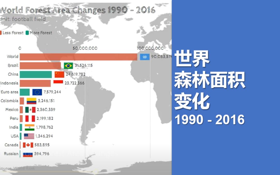 全球每年减少森林面积有多少足球场大小?