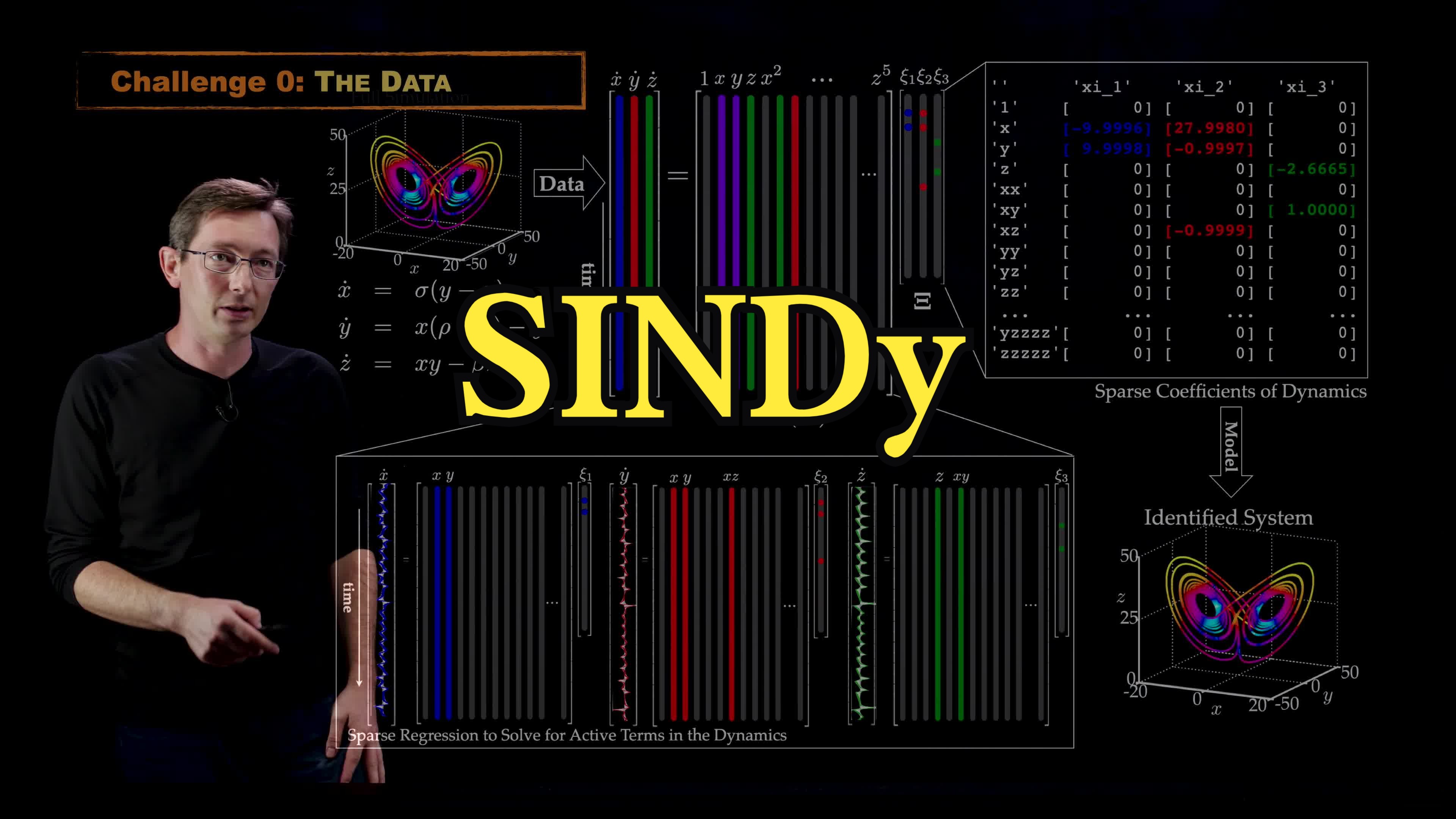 非线性动力学的稀疏辨识(Sparse Identification of Nonlinear Dynamics (SINDy))哔哩哔哩bilibili