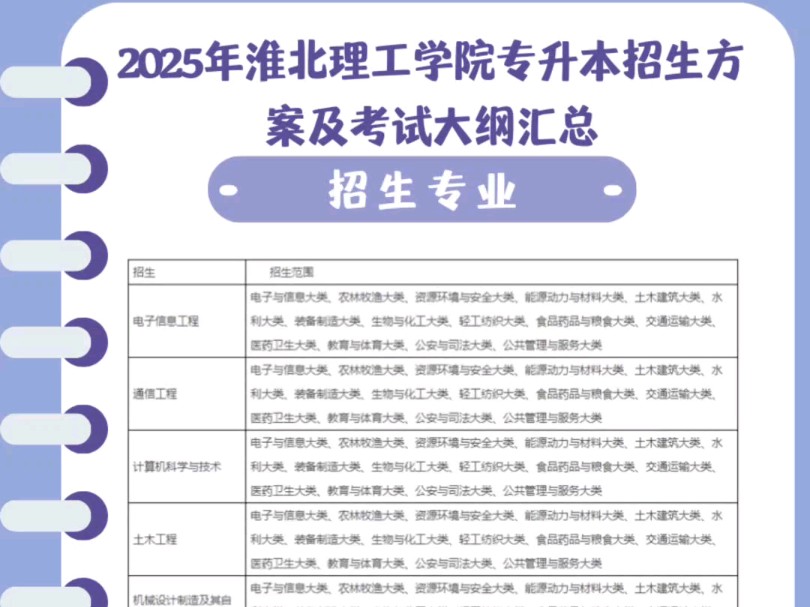 2025年安徽统招专升本淮北理工学院招生方案及考试大纲汇总(含招生专业、考试科目)哔哩哔哩bilibili