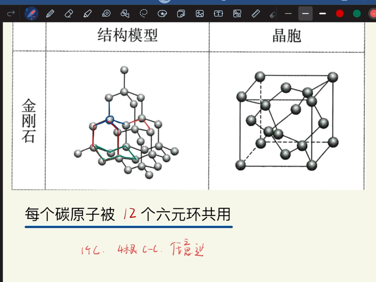 化学答疑 1mol金刚石的碳碳键 数目分析