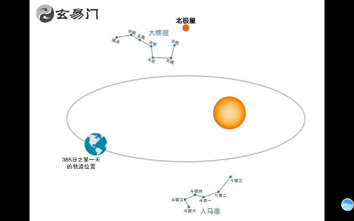 紫微斗数的天地之道 截取视频哔哩哔哩bilibili