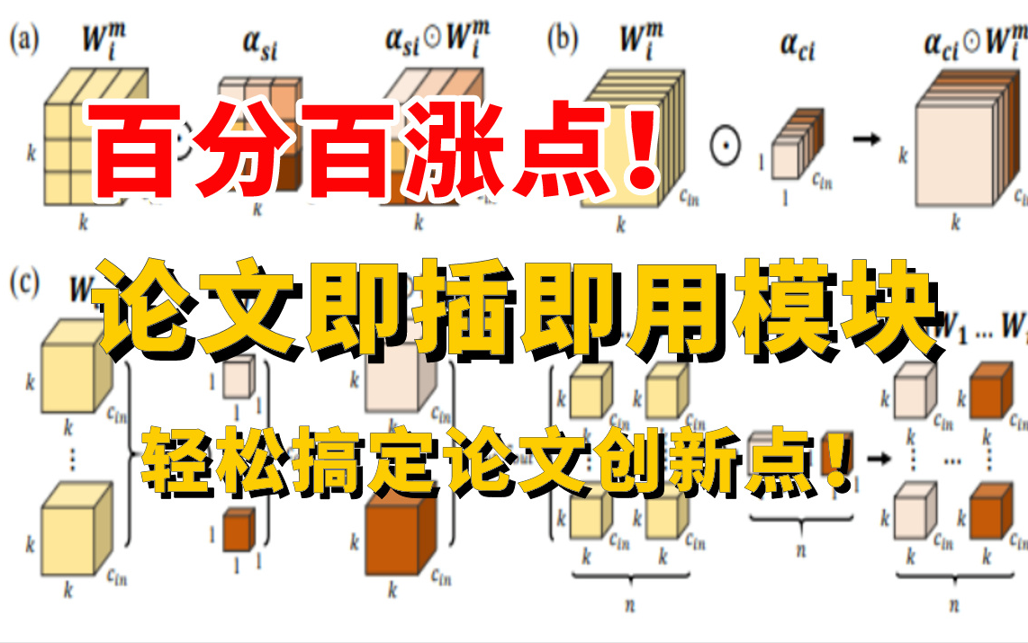 【100%涨点】写论文时总是被创新点、改模型、改代码折磨着?收集整理了13个论文即插即用模块,快速搭建模型结构,轻松搞定论文创新点!哔哩哔哩...