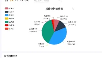 工单管理系统，自动生成维修数据