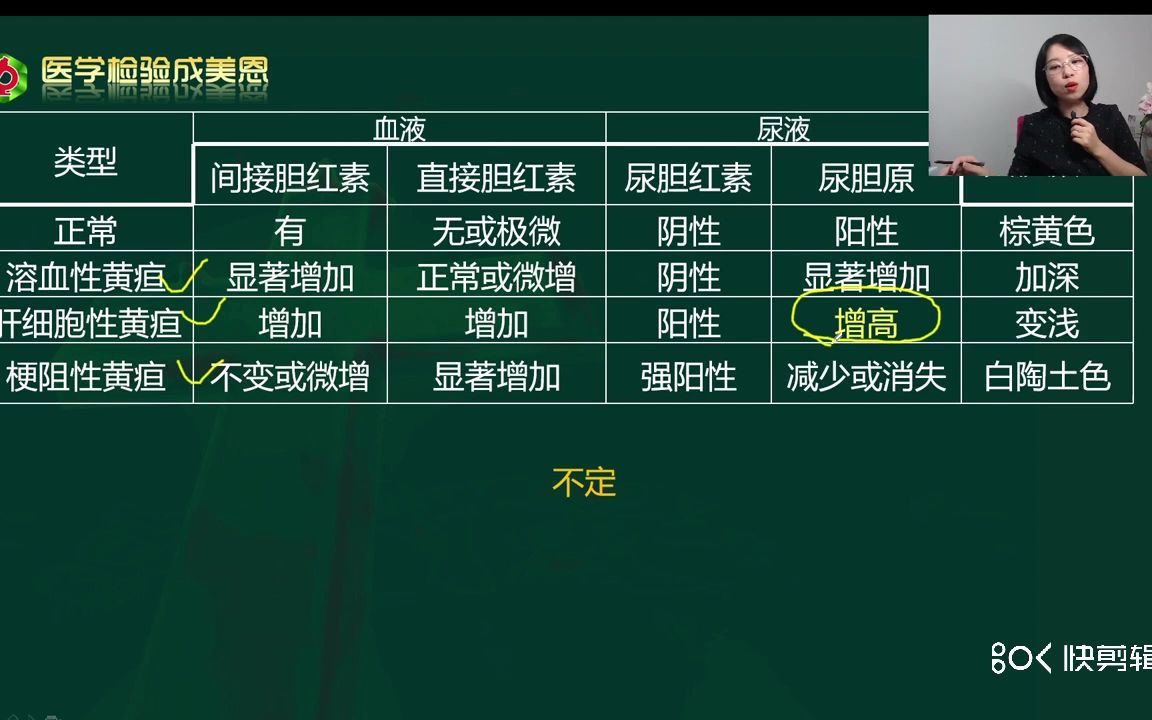 [图]22年最新人卫版考试用书更正内容总结——胆红素——医学检验讲师（成美恩）