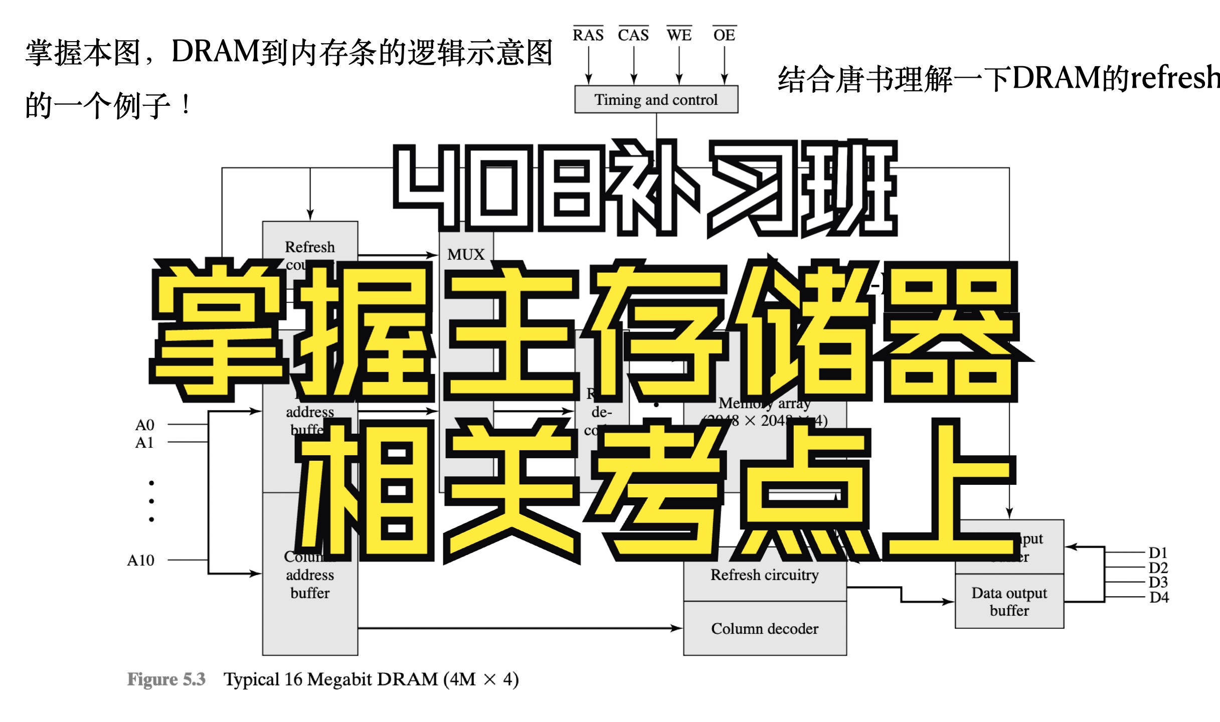 【408补习班38期上】掌握主存储器相关知识!主存储器主要由DRAM构成,如何构成呢?这就是我们学习主存储器的关键!哔哩哔哩bilibili