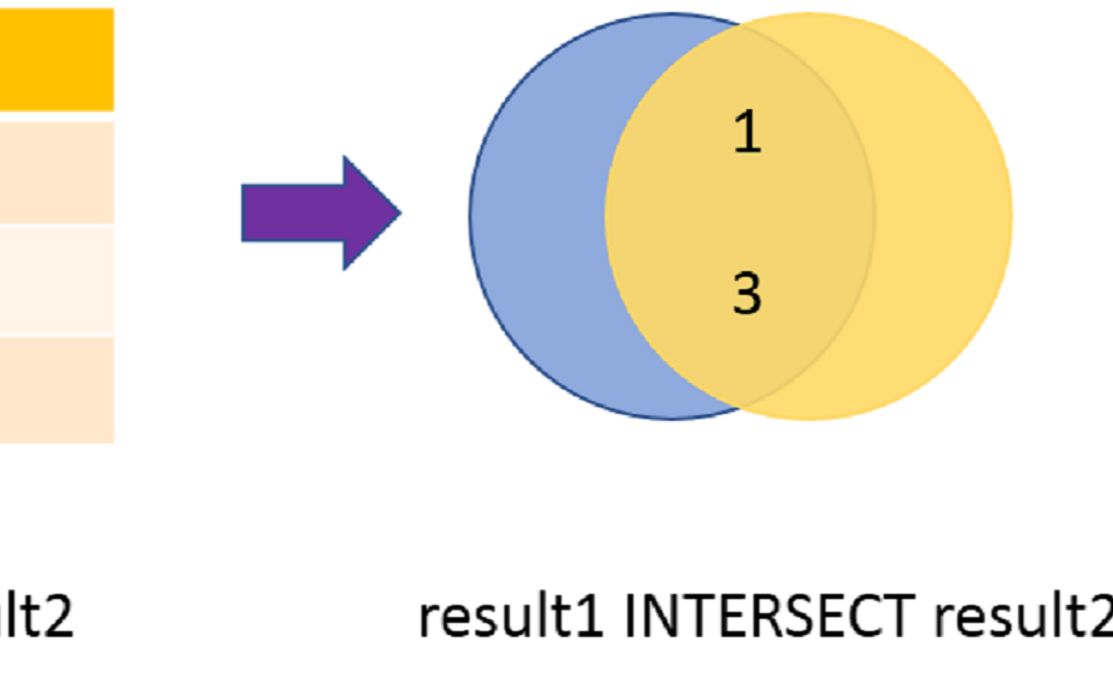 SQL入门教程 第42集 集合运算之INTERSECT交集运算哔哩哔哩bilibili