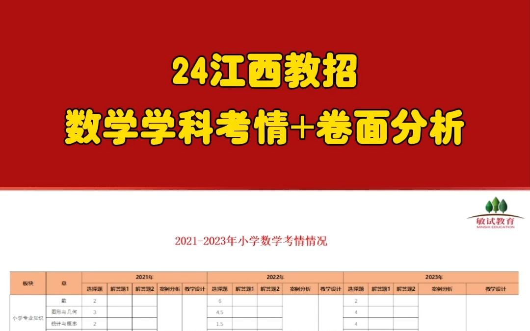 2024年江西教师招聘考试!数学学科考什么哔哩哔哩bilibili