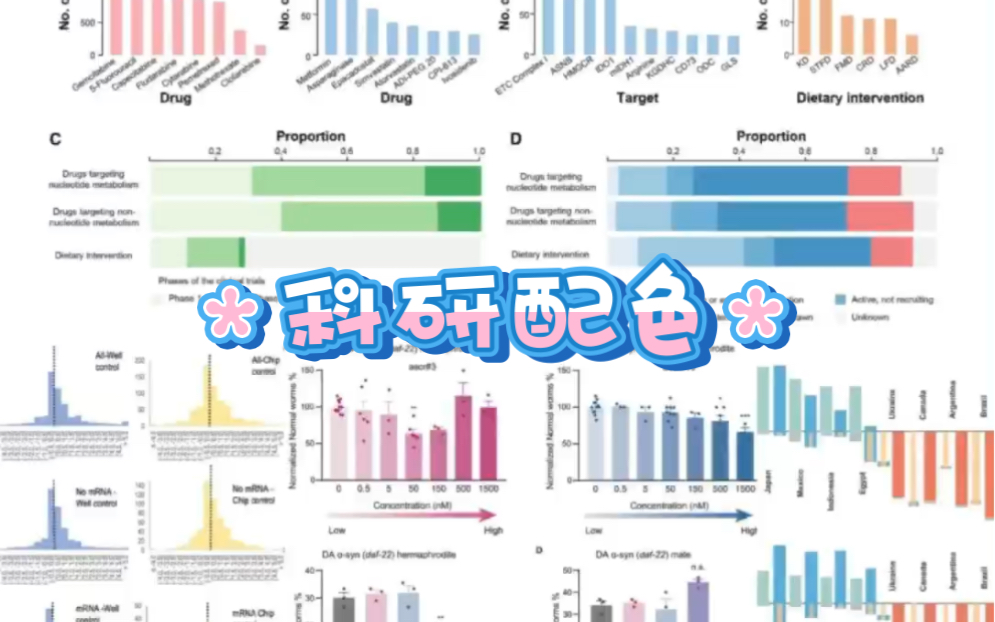 科研绘图|科研配色哔哩哔哩bilibili