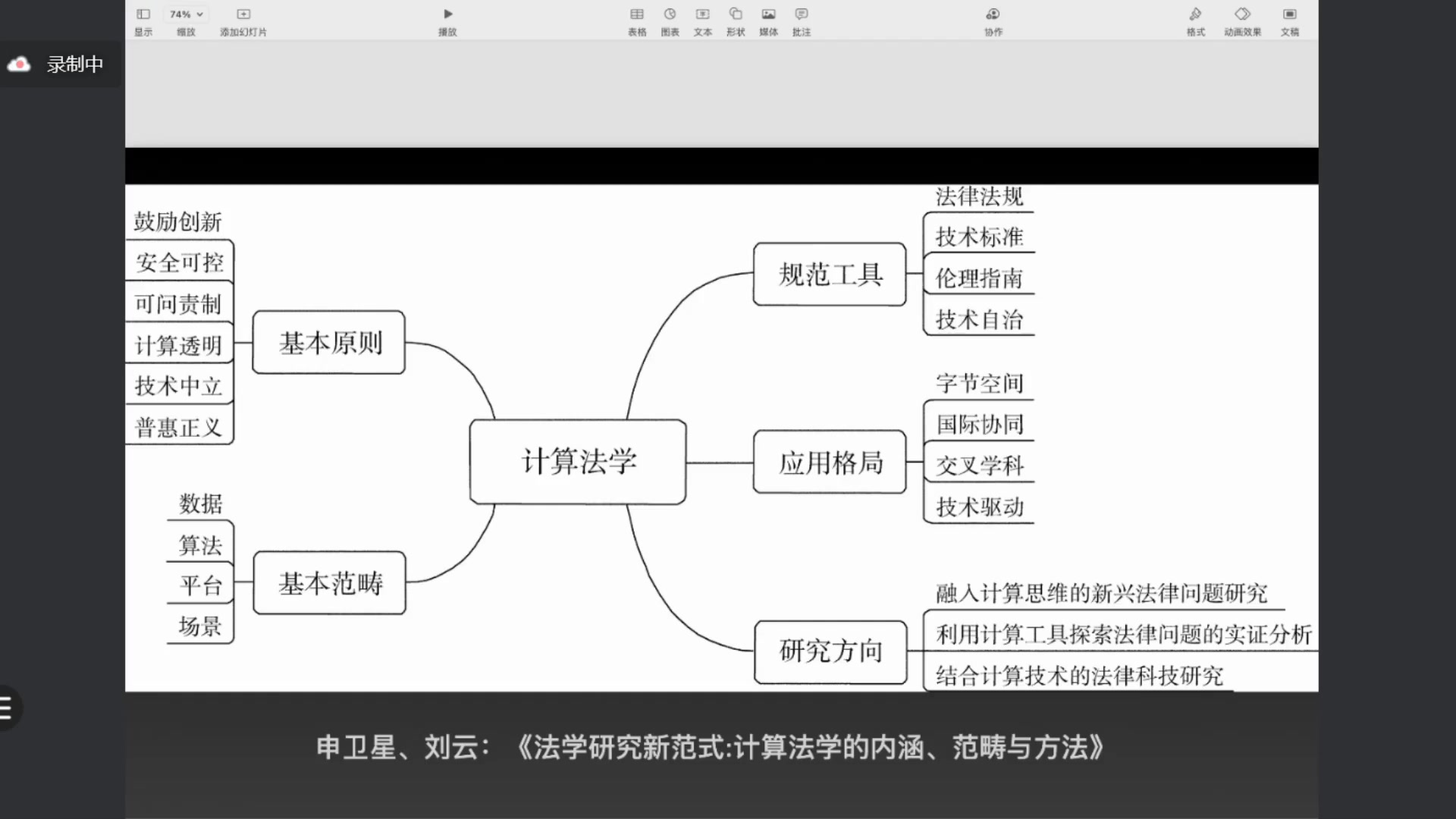 【清华云读书第32期】法律人的未来会怎样?(计算法学视角)哔哩哔哩bilibili