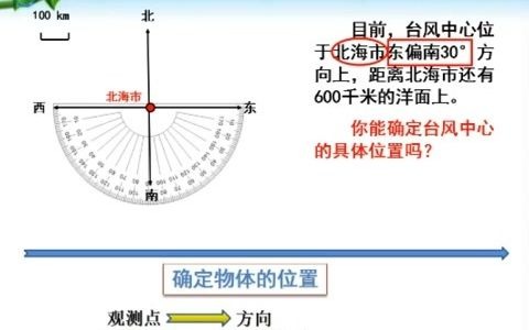 [图]位置与方向（3）