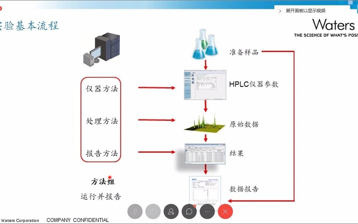 2 Empower培训——方法设置哔哩哔哩bilibili