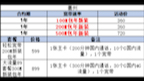 浙江省宽带新装优惠来袭哔哩哔哩bilibili