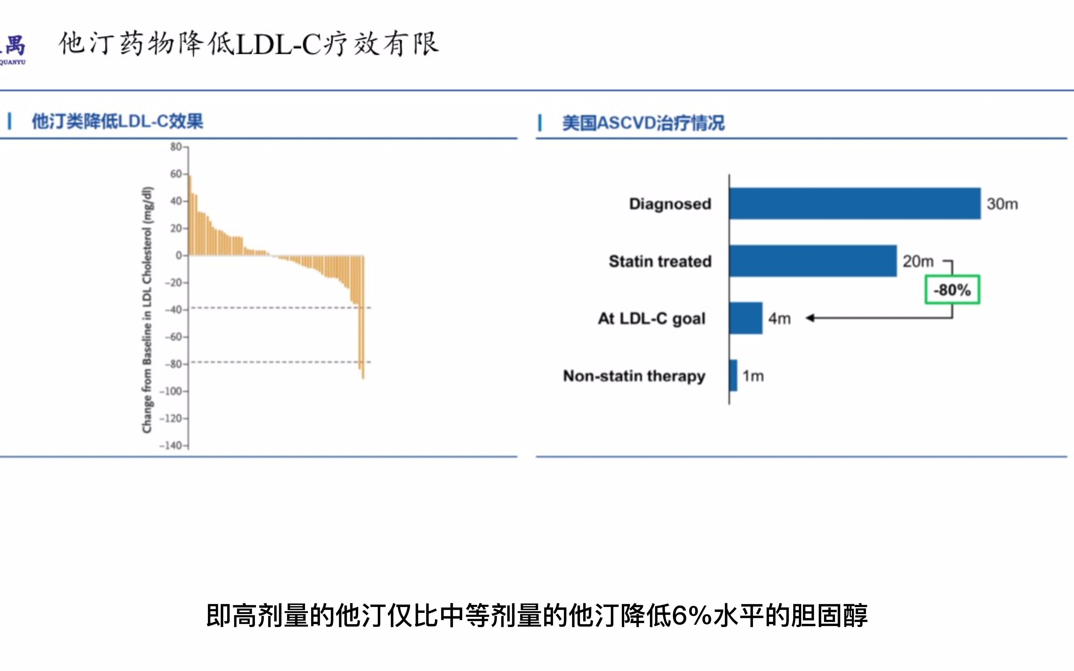 小核酸药物之三:半年一次降脂Inclisiran获批哔哩哔哩bilibili