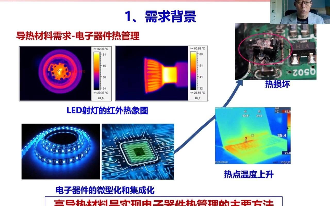 [图]FDM 3D打印高导热树脂基复合材料