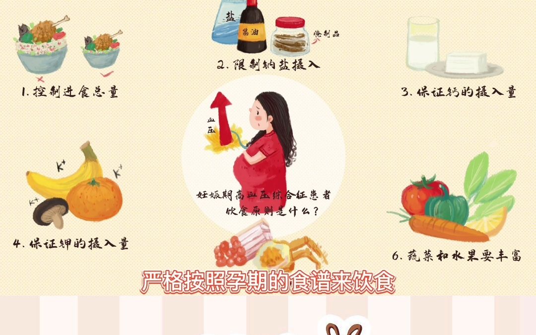 孕期血糖高怎么办如何控制血糖?哔哩哔哩bilibili