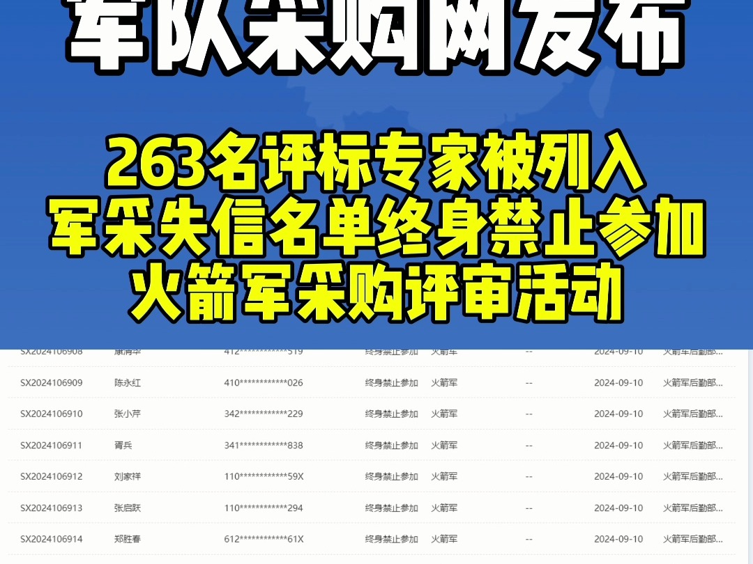 军队采购网发布!263名评标专家被列入军队采购失信名单,终身禁止参加火箭军采购评审活动哔哩哔哩bilibili