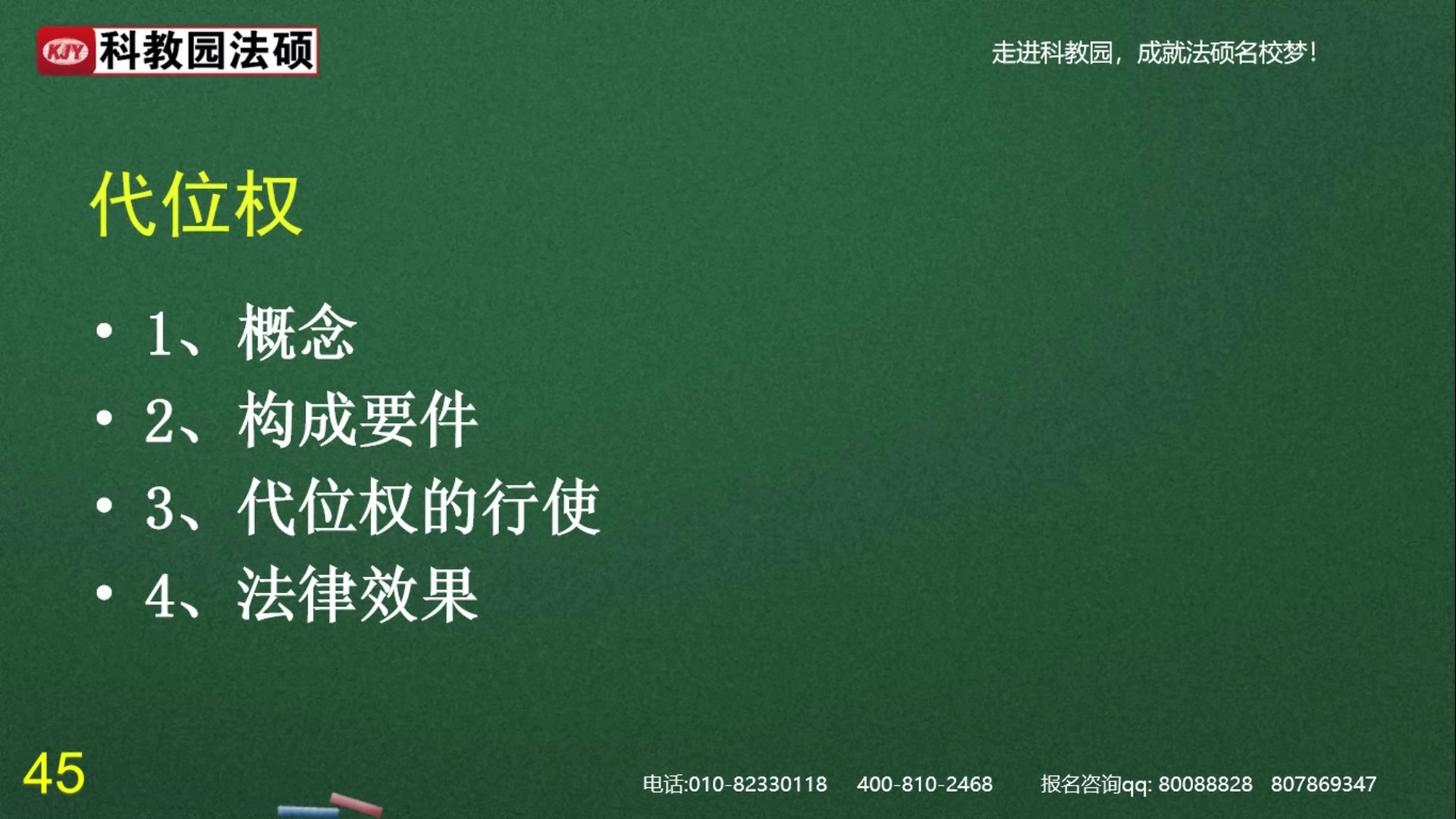 【法硕考研】每天5分钟,高频考点解析:代位权哔哩哔哩bilibili