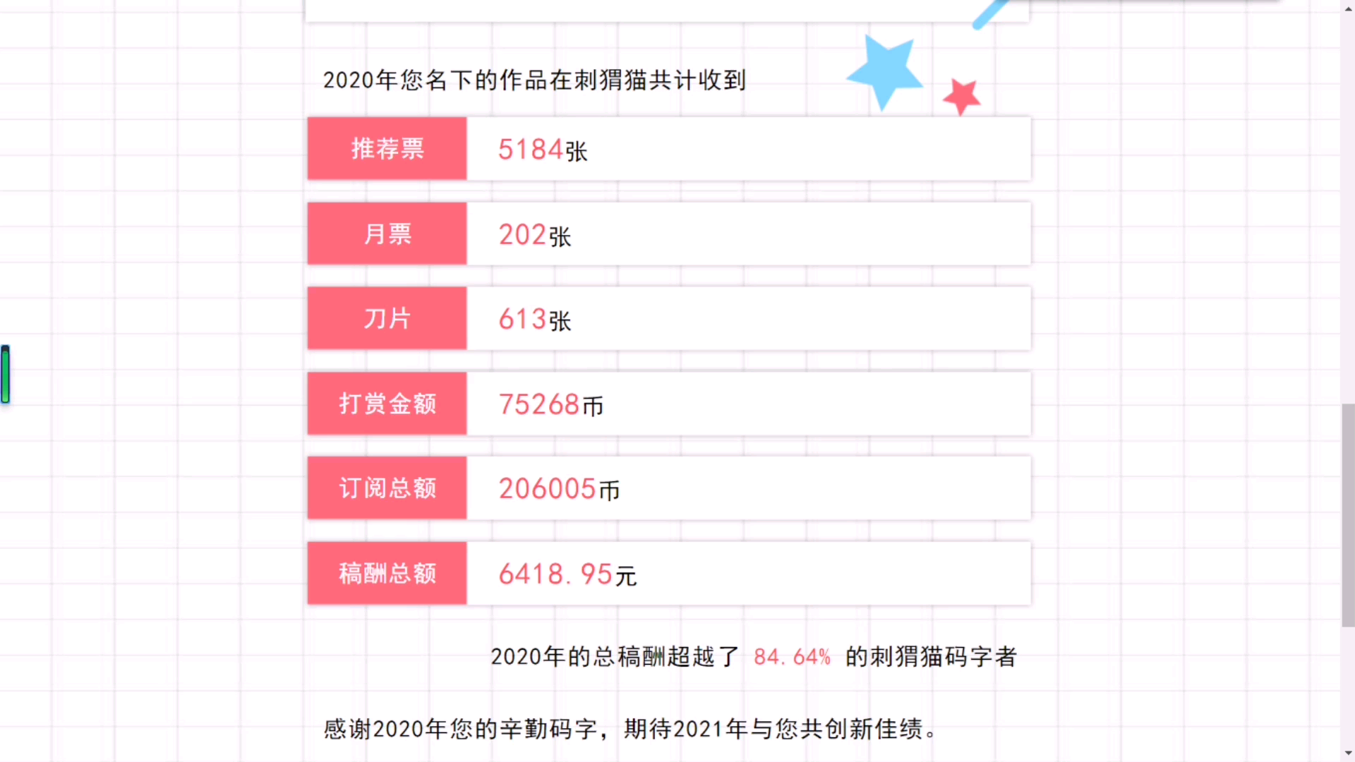 偶然看到刺猬猫发来的年终总结,很感谢刺猬猫平台,让我在网文写作赚到第一桶金哔哩哔哩bilibili