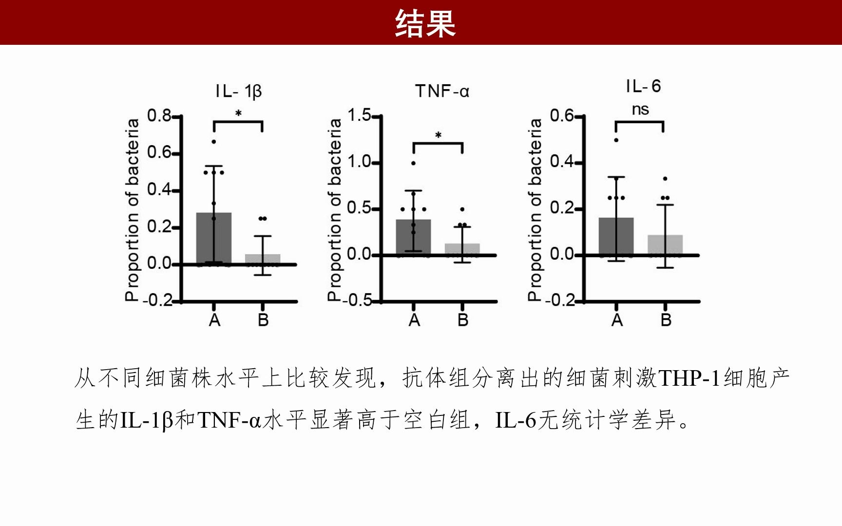 iMeta | 军事医学研究院杨瑞馥组开发IMBEC技术用于分离结直肠癌患者体内的致病共栖菌哔哩哔哩bilibili