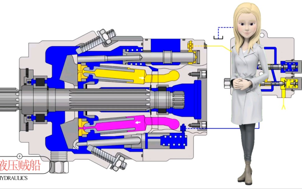 力士乐A11VO系列柱塞泵的结构哔哩哔哩bilibili