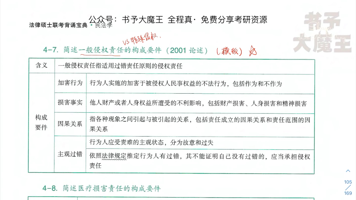 民事法律行为的保护——私力救济+公力救济(民事责任)哔哩哔哩bilibili