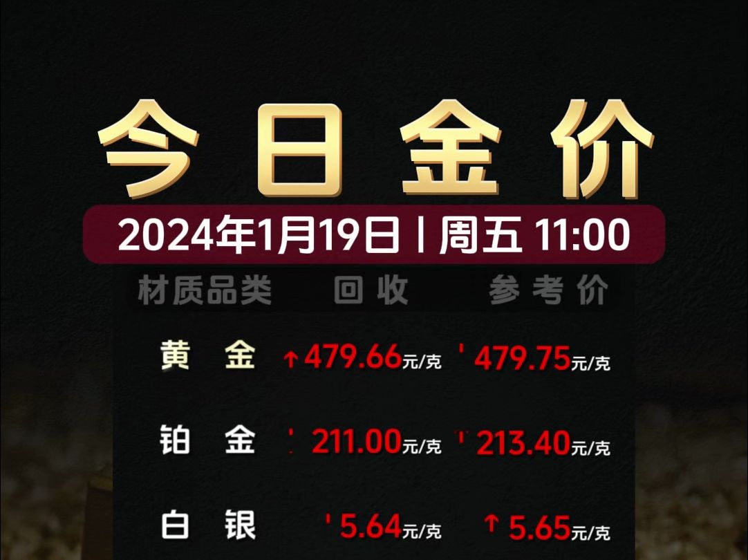 2024年1月19日今日金价黄金不跟大A玩?又涨了?哔哩哔哩bilibili