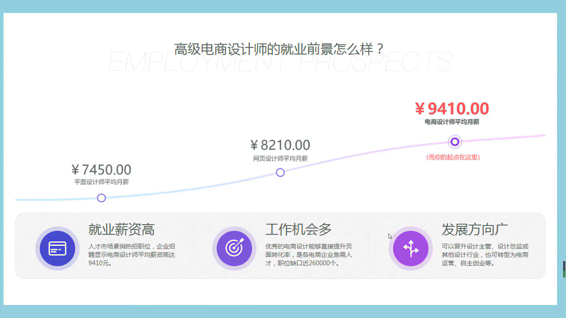 【美工技能培训】美工高级电商设计师 UI设计师的薪资结构哔哩哔哩bilibili