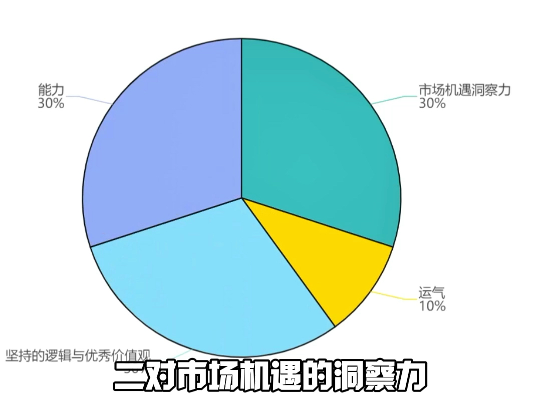 成功到底是靠运气还是实力?#数字化企业管理#数字化人力资源#干货分享哔哩哔哩bilibili