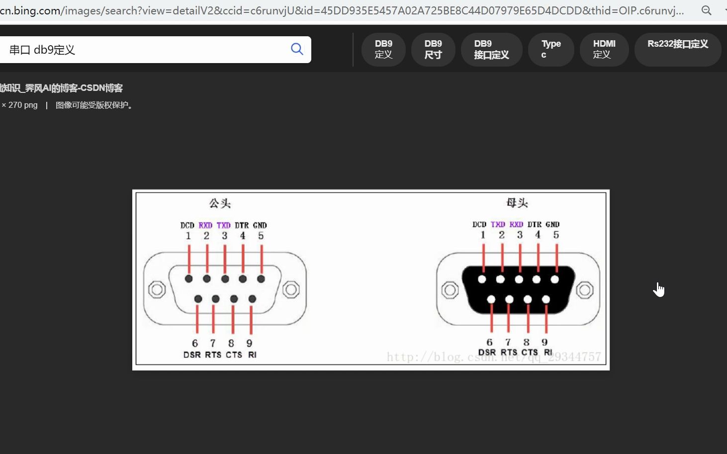 esp32串口驱动1发送hello哔哩哔哩bilibili