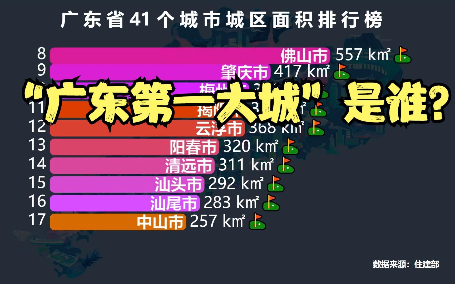 广东41个城市城区面积排名,广州第2,深圳第3,猜猜“广东第一大城”是谁?哔哩哔哩bilibili