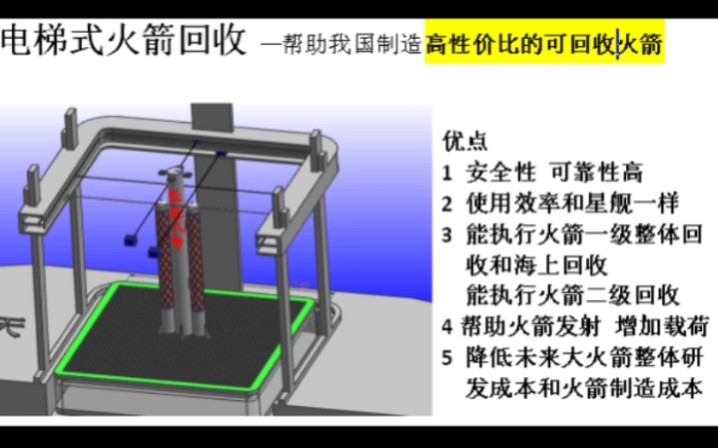 新技术帮助我国制造高性价比可回收火箭哔哩哔哩bilibili